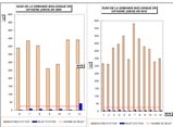 Graphiques d'analyse de l'eau en sortie de la step EU