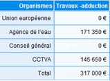 tableaux financiers